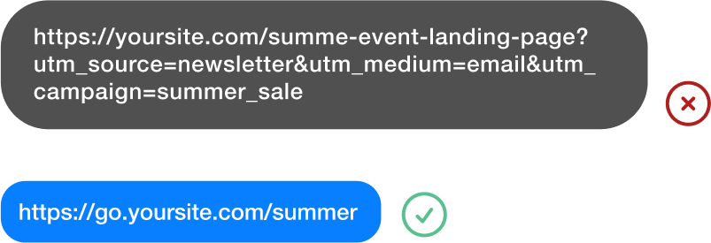 Graphic showing a long link with a red x next to it and a shortened link with a green check mark next to it