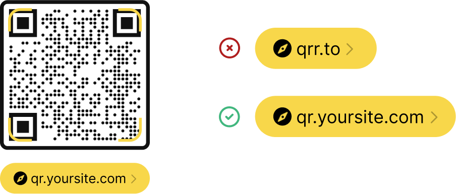A QR code being scanned and showing a destination of qr.yourwebsite.com